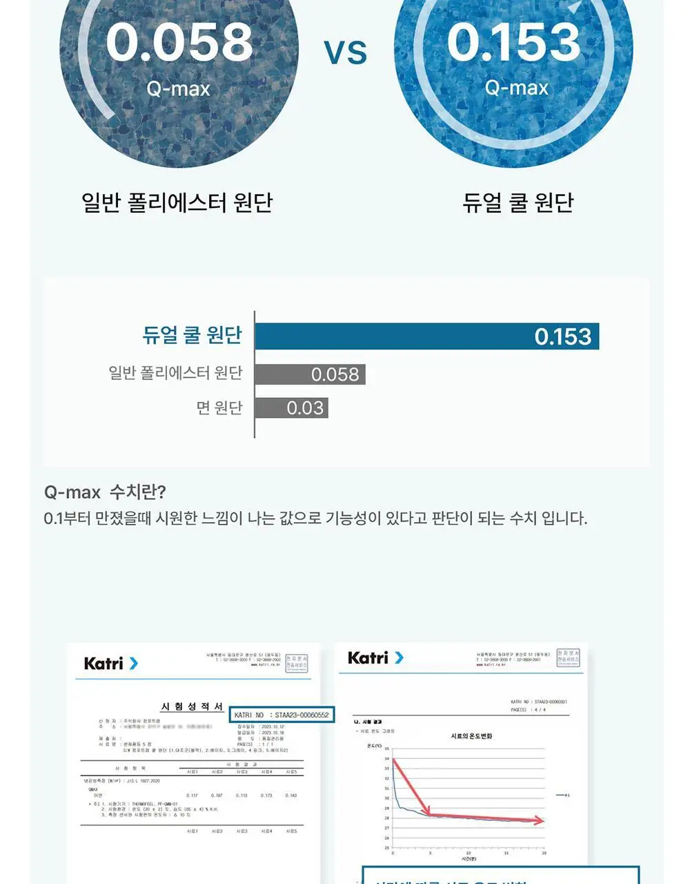 [컴포트랩] 듀얼 쿨 베이직 팬티 4colors / 6Size 상세페이지 19